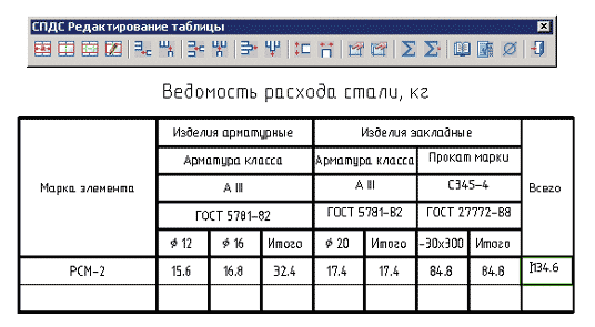 Инструмент работы с таблицами идентичен инструменту MS Excel (рис. 4)
