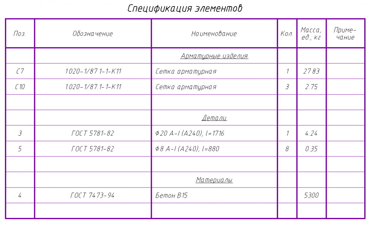 Гост масса в чертеже