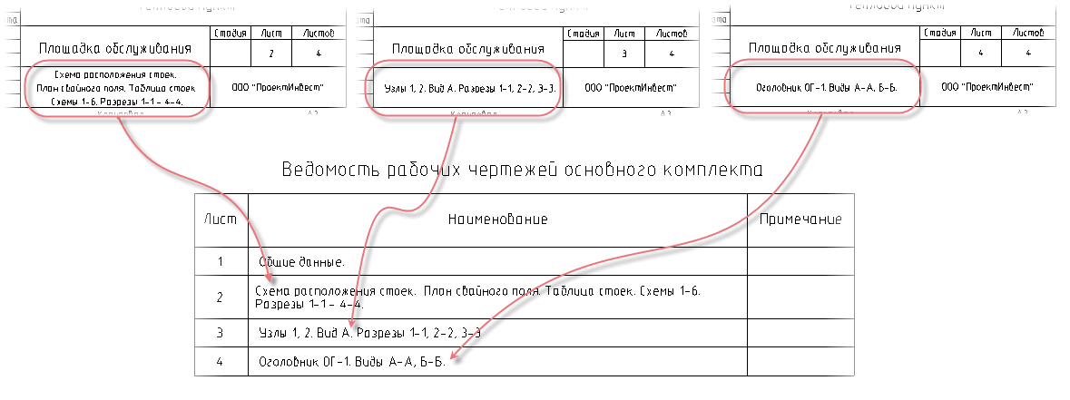 Процент заполнения. Ведомость рабочих чертежей СПДС. Ведомость рабочих чертежей форма 1. Форма 097/у.